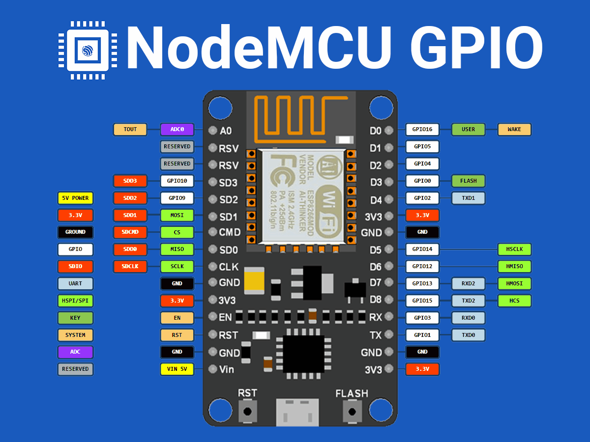 GitHub R00tGER NodeMCU ESP12E pinouts Pinout Poster For 43 OFF